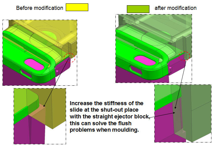 Mold-Part-Analysis